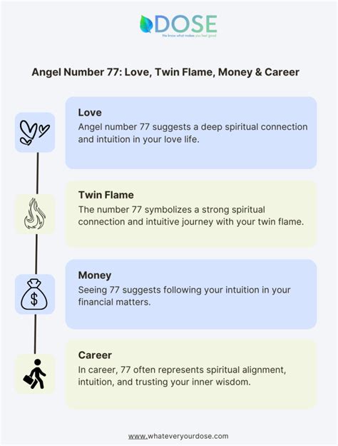 77 Angel Number: Meaning, Numerology, Significance, Twin Flame, Love.
